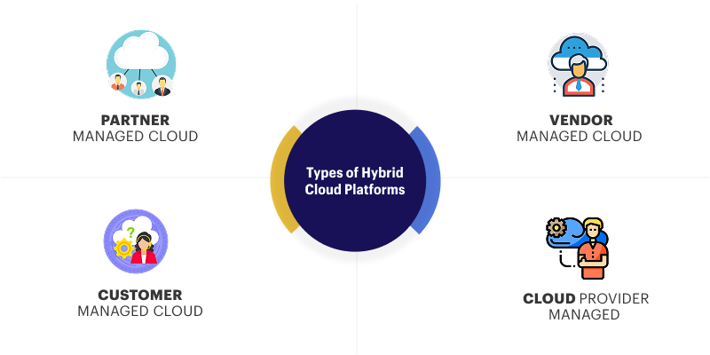 Different Types of Hybrid Cloud Platforms